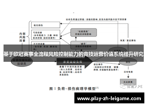 基于欧冠赛事全流程风险控制能力的竞技运营价值系统提升研究