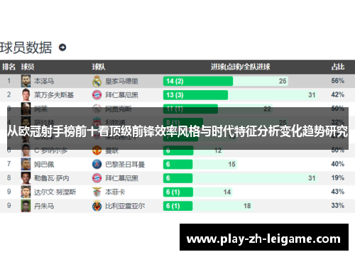 从欧冠射手榜前十看顶级前锋效率风格与时代特征分析变化趋势研究